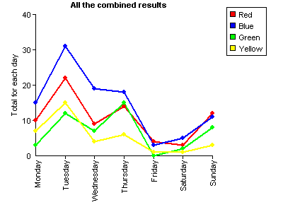 ASP line graph component example using Access database