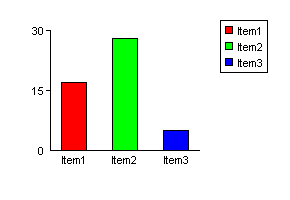 ASP bar chart with default properties