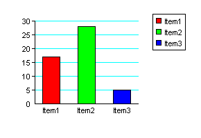 ASP bar chart - grid lines and y-axis graduations