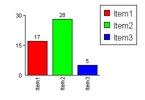 ASP bar chart - adjusting bar width and spacings