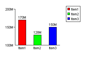 ASP bar chart - offset starting value
