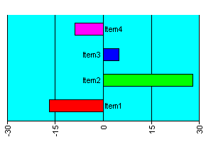 ASP bar chart with negative values