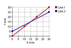 ASP line graph - background colour transparent