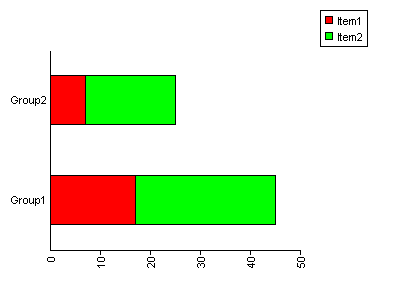 ASP stacked bar charts - rotated through 90 degrees
