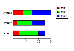 Stacked Bar Chart (Horizontal) Stacked bar chart in ASP
