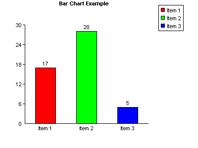 example bar graph