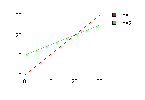 ActiveX line graph control