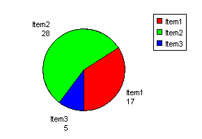 Pie chart in ASP