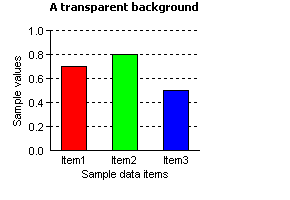 ASP bar chart - background transparent colour