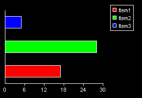 ASP bar chart - orientation changed