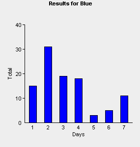 ASP database graphs - dynamic