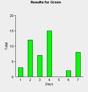 ASP bar graphs from Access