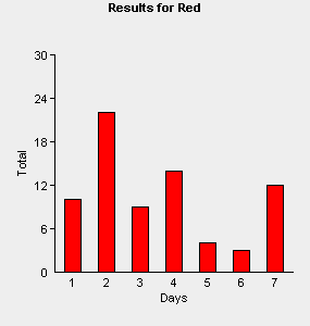 ASP bar charts - database example