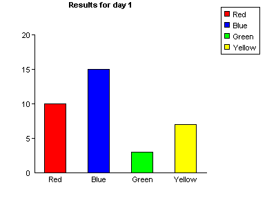 ASP database bar chart example