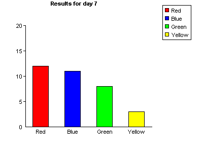 ASP database bar chart example