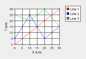 ASP line graph - 3 lines and a different background colour