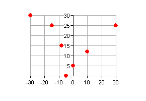 ASP line graph - scatter graph
