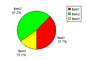 ASP pie chart - values to one decimal place