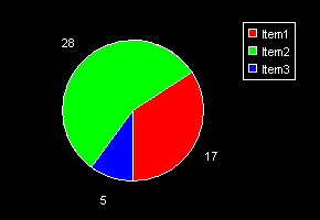 ASP pie chart - colours changed 