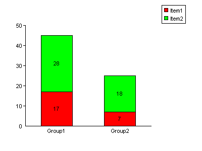 ASP stacked bar charts - showing the values