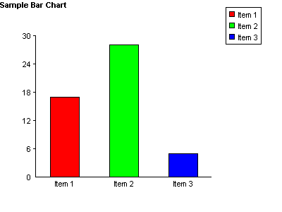 ASP bar chart