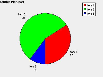 ASP pie chart