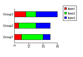 Stacked bar chart in ASP
