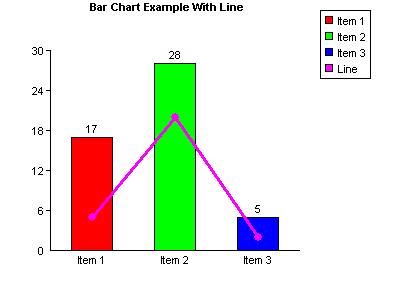 Asp Net Column Chart Example In C