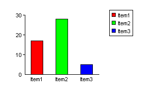 OCX control to draw pie, bar, line graphs.