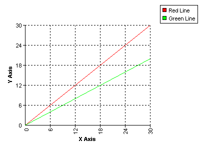 Where Is The X Axis On A Chart