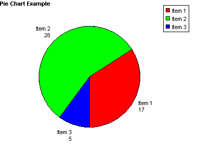 Pie Chart Example