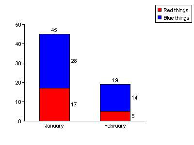 Stacked Bar Chart Example