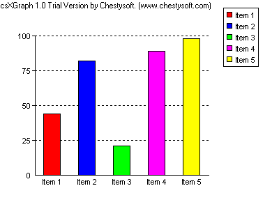 Visual Basic example of drawing bar charts with csXGraph - code details.