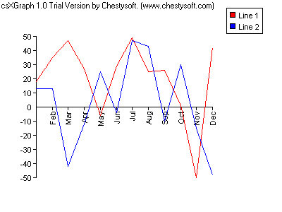 Vb Net Line Chart Example