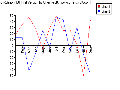 Vb6 Chart Control