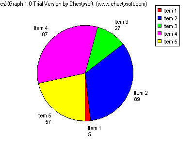 Vb Chart Example